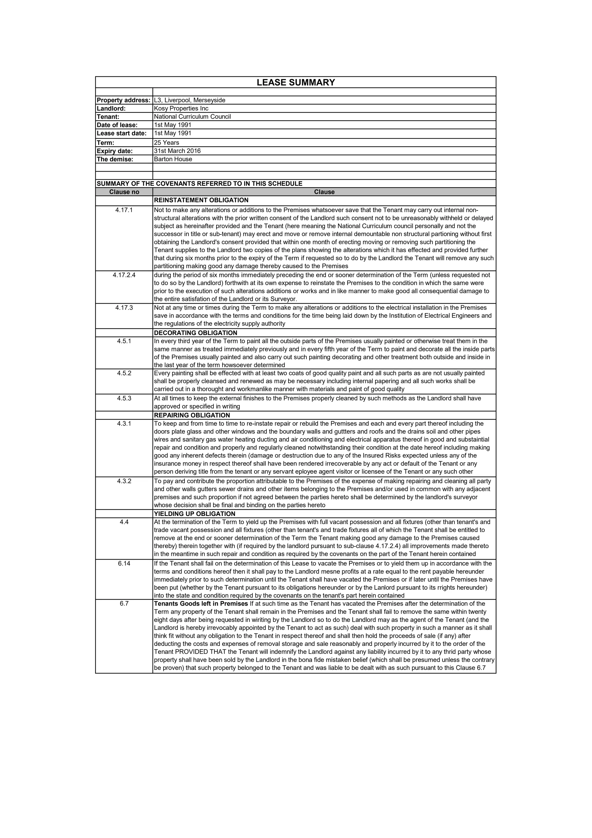 Property address: L3, Liverpool, Merseyside
Landlord: Kosy Properties Inc
Tenant: National Curriculum Council
Date of lease: 1st May 1991
Lease start date: 1st May 1991
Term: 25 Years
Expiry date: 31st March 2016
The demise: Barton House
SUMMARY OF THE COVENANTS REFERRED TO IN THIS SCHEDULE
Clause no Clause
REINSTATEMENT OBLIGATION
4.17.1 Not to make any alterations or additions to the Premises whatsoever save that the Tenant may carry out internal non-
structural alterations with the prior written consent of the Landlord such consent not to be unreasonably withheld or delayed
subject as hereinafter provided and the Tenant (here meaning the National Curriculum council personally and not the
successor in title or sub-tenant) may erect and move or remove internal demountable non structural partioning without first
obtaining the Landlord's consent provided that within one month of erecting moving or removing such partitioning the
Tenant supplies to the Landlord two copies of the plans showing the alterations which it has effected and provided further
that during six months prior to the expiry of the Term if requested so to do by the Landlord the Tenant will remove any such
partitioning making good any damage thereby caused to the Premises
4.17.2.4 during the period of six months immediately preceding the end or sooner determination of the Term (unless requested not
to do so by the Landlord) forthwith at its own expense to reinstate the Premises to the condition in which the same were
prior to the execution of such alterations additions or works and in like manner to make good all consequential damage to
the entire satisfation of the Landlord or its Surveyor.
4.17.3 Not at any time or times during the Term to make any alterations or additions to the electrical installation in the Premises
save in accordance with the terms and conditions for the time being laid down by the Institution of Electrical Engineers and
the regulations of the electricity supply authority
DECORATING OBLIGATION
4.5.1 In every third year of the Term to paint all the outside parts of the Premises usually painted or otherwise treat them in the
same manner as treated immediately previously and in every fifth year of the Term to paint and decorate all the inside parts
of the Premises usually painted and also carry out such painting decorating and other treatment both outside and inside in
the last year of the term howsoever determined
4.5.2 Every painting shall be effected with at least two coats of good quality paint and all such parts as are not usually painted
shall be properly cleansed and renewed as may be necessary including internal papering and all such works shall be
carried out in a thorought and workmanlike manner with materials and paint of good quality
4.5.3 At all times to keep the external finishes to the Premises properly cleaned by such methods as the Landlord shall have
approved or specified in writing
REPAIRING OBLIGATION
4.3.1 To keep and from time to time to re-instate repair or rebuild the Premises and each and every part thereof including the
doors plate glass and other windows and the boundary walls and guttters and roofs and the drains soil and other pipes
wires and sanitary gas water heating ducting and air conditioning and electrical apparatus thereof in good and substaintial
repair and condition and properly and regularly cleaned notwithstanding their condition at the date hereof including making
good any inherent defects therein (damage or destruction due to any of the Insured Risks expected unless any of the
insurance money in respect thereof shall have been rendered irrecoverable by any act or default of the Tenant or any
person deriving title from the tenant or any servant eployee agent visitor or licensee of the Tenant or any such other
person)4.3.2 To pay and contribute the proportion attributable to the Premises of the expense of making repairing and cleaning all party
and other walls gutters sewer drains and other items belonging to the Premises and/or used in common with any adjacent
premises and such proportion if not agreed between the parties hereto shall be determined by the landlord's surveyor
whose decision shall be final and binding on the parties hereto
YIELDING UP OBLIGATION
4.4 At the termination of the Term to yield up the Premises with full vacant possession and all fixtures (other than tenant's and
trade vacant possession and all fixtures (other than tenant's and trade fixtures all of which the Tenant shall be entitled to
remove at the end or sooner determination of the Term the Tenant making good any damage to the Premises caused
thereby) therein together with (if required by the landlord pursuant to sub-clause 4.17.2.4) all improvements made thereto
in the meantime in such repair and condition as required by the covenants on the part of the Tenant herein contained
6.14 If the Tenant shall fail on the determination of this Lease to vacate the Premises or to yield them up in accordance with the
terms and conditions hereof then it shall pay to the Landlord mesne profits at a rate equal to the rent payable hereunder
immediately prior to such determination until the Tenant shall have vacated the Premises or if later until the Premises have
been put (whether by the Tenant pursuant to its obligations hereunder or by the Lanlord pursuant to its rrights hereunder)
into the state and condition required by the covenants on the tenant's part herein contained
6.7 Tenants Goods left in Premises If at such time as the Tenant has vacated the Premises after the determination of the
Term any property of the Tenant shall remain in the Premises and the Tenant shall fail to remove the same within twenty
eight days after being requested in wiriting by the Landlord so to do the Landlord may as the agent of the Tenant (and the
Landlord is hereby irrevocably appointed by the Tenant to act as such) deal with such property in such a manner as it shall
think fit without any obligation to the Tenant in respect thereof and shall then hold the proceeds of sale (if any) after
deducting the costs and expenses of removal storage and sale reasonably and properly incurred by it to the order of the
Tenant PROVIDED THAT the Tenant will indemnify the Landlord against any liability incurred by it to any thrid party whose
property shall have been sold by the Landlord in the bona fide mistaken belief (which shall be presumed unless the contrary
be proven) that such property belonged to the Tenant and was liable to be dealt with as such pursuant to this Clause 6.7
LEASE SUMMARY
 