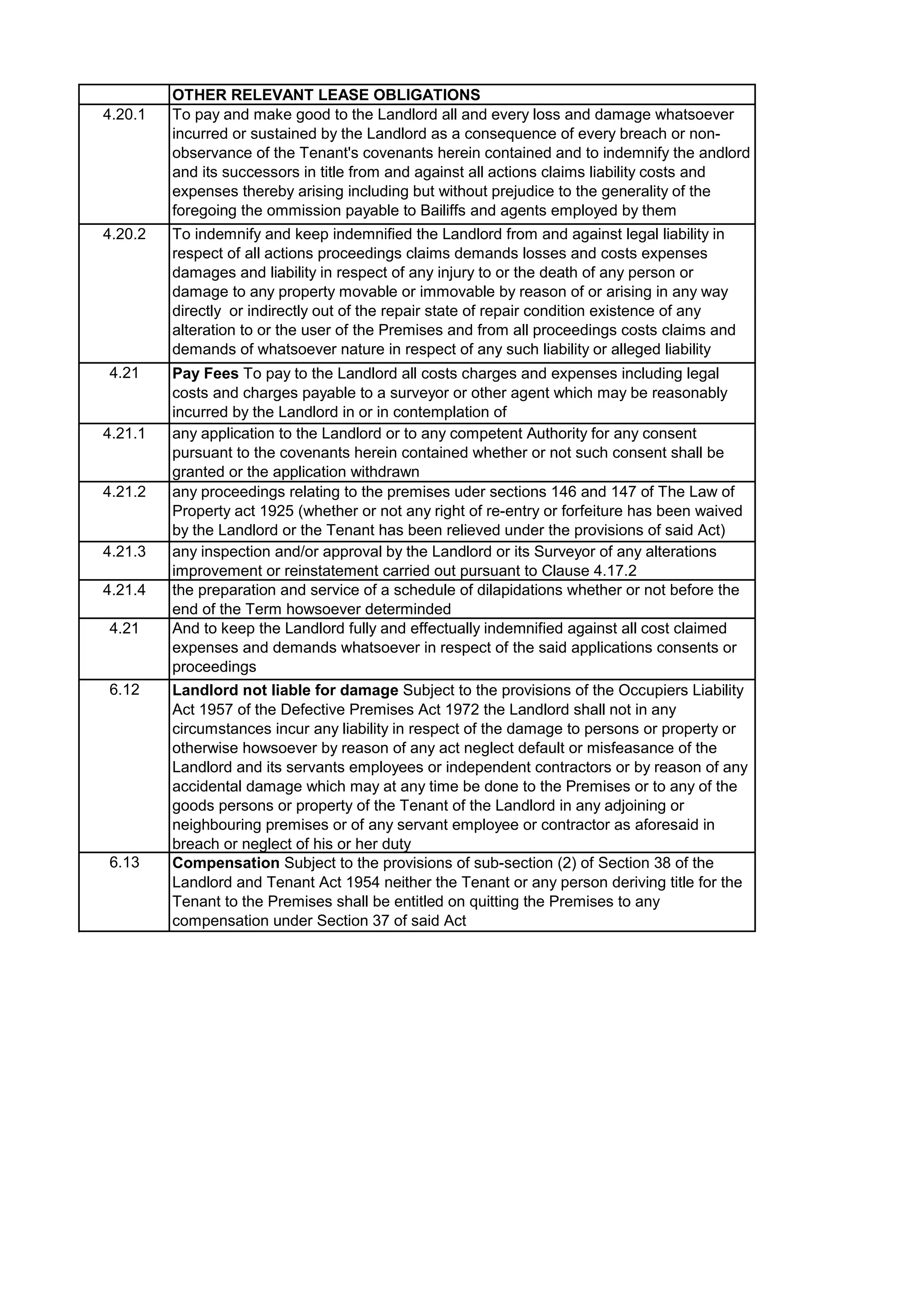 OTHER RELEVANT LEASE OBLIGATIONS
4.20.1 To pay and make good to the Landlord all and every loss and damage whatsoever
incurred or sustained by the Landlord as a consequence of every breach or non-
observance of the Tenant's covenants herein contained and to indemnify the andlord
and its successors in title from and against all actions claims liability costs and
expenses thereby arising including but without prejudice to the generality of the
foregoing the ommission payable to Bailiffs and agents employed by them
4.20.2 To indemnify and keep indemnified the Landlord from and against legal liability in
respect of all actions proceedings claims demands losses and costs expenses
damages and liability in respect of any injury to or the death of any person or
damage to any property movable or immovable by reason of or arising in any way
directly or indirectly out of the repair state of repair condition existence of any
alteration to or the user of the Premises and from all proceedings costs claims and
demands of whatsoever nature in respect of any such liability or alleged liability
4.21 Pay Fees To pay to the Landlord all costs charges and expenses including legal
costs and charges payable to a surveyor or other agent which may be reasonably
incurred by the Landlord in or in contemplation of
4.21.1 any application to the Landlord or to any competent Authority for any consent
pursuant to the covenants herein contained whether or not such consent shall be
granted or the application withdrawn
4.21.2 any proceedings relating to the premises uder sections 146 and 147 of The Law of
Property act 1925 (whether or not any right of re-entry or forfeiture has been waived
by the Landlord or the Tenant has been relieved under the provisions of said Act)
4.21.3 any inspection and/or approval by the Landlord or its Surveyor of any alterations
improvement or reinstatement carried out pursuant to Clause 4.17.2
4.21.4 the preparation and service of a schedule of dilapidations whether or not before the
end of the Term howsoever determinded
4.21 And to keep the Landlord fully and effectually indemnified against all cost claimed
expenses and demands whatsoever in respect of the said applications consents or
proceedings
6.12 Landlord not liable for damage Subject to the provisions of the Occupiers Liability
Act 1957 of the Defective Premises Act 1972 the Landlord shall not in any
circumstances incur any liability in respect of the damage to persons or property or
otherwise howsoever by reason of any act neglect default or misfeasance of the
Landlord and its servants employees or independent contractors or by reason of any
accidental damage which may at any time be done to the Premises or to any of the
goods persons or property of the Tenant of the Landlord in any adjoining or
neighbouring premises or of any servant employee or contractor as aforesaid in
breach or neglect of his or her duty
6.13 Compensation Subject to the provisions of sub-section (2) of Section 38 of the
Landlord and Tenant Act 1954 neither the Tenant or any person deriving title for the
Tenant to the Premises shall be entitled on quitting the Premises to any
compensation under Section 37 of said Act
 