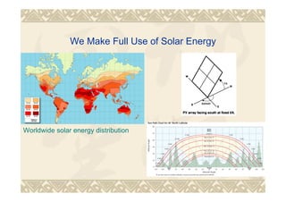 We Make Full Use of Solar Energy
Worldwide solar energy distribution
 