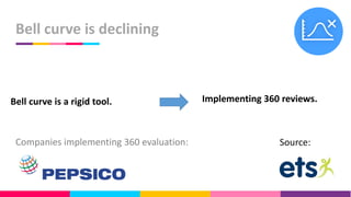 Bell curve is declining
Bell curve is a rigid tool. Implementing 360 reviews.
Companies implementing 360 evaluation: Source:
 