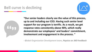 Bell curve is declining
“Our senior leaders clearly see the value of this process,
up to and including our CEO. Having such senior level
support for our program is terrific. As a result, we get
response rates consistently above 90%, which really
demonstrate our employees’ and leaders’ commitment,
involvement and engagement in the process. ”
- Global Organization Development team, Pepsico on 360 Feedback
 