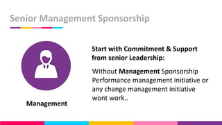 Senior Management Sponsorship
Start with Commitment & Support
from senior Leadership:
Without Management Sponsorship
Performance management initiative or
any change management initiative
wont work..
Management
 
