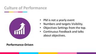 Culture of Performance
• PM is not a yearly event
• Numbers and targets Visibility.
• Objectives Settings from the top.
• Continuous Feedback and talks
about objectives.
Performance-Driven
 