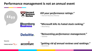 Performance management is not an annual event
Kill your performance ratings.”
– Harvard Business Review
“Microsoft kills its hated stack ranking.”
– Bloomberg
“Reinventing performance management.”
– Deloitte
“getting rid of annual reviews and rankings.”
– Accenture
Source:
 
