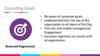 Cascading Goals
• Be aware of corporate goals.
• Implemented from the top of the
organization to all layers of the Org.
• First line and middle management
Engagement.
• Increases alignment on results with
all organization.
Reversed-Engineered
 