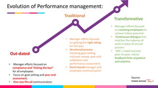 Evolution of Performance management:
Source:
Out-dated
Traditional
Transformative
• Manager efforts focused on
compliance and “ticking the box”
for all employees.
• Focus on goal-setting and year-end
assessment.
• One-size-fits-all communication.
• Manager efforts focused
on getting the right rating
for the year.
• Structured process
involving goal-setting,
mid-year review, year-end
calibration and
performance assessment.
• Event-based manager and
employee communication.
• Manager efforts focused
on coaching employees to
achieve fullest potential .
• Continuous dialogue that
matches the cadence of
work in place of annual
process.
• 360°, crowd-sourced,
peer-to-peer, robust
feedback from anywhere
and anytime.
 