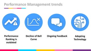 Performance Management trends
Performance
Ranking is
outdated
Decline of Bell
Curve
Ongoing Feedback Adopting
Technology
 