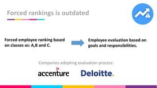 Forced rankings is outdated
Forced employee ranking based
on classes as: A,B and C.
Employee evaluation based on
goals and responsibilities.
Companies adopting evaluation process:
 