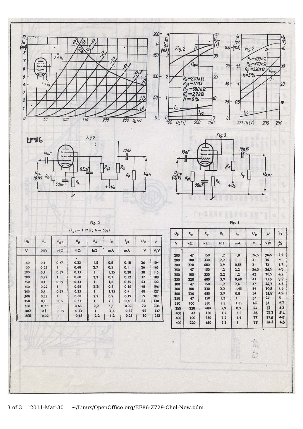 Valve & Amplifier Design, EF86 (Z729) Data, Chelmer Valves