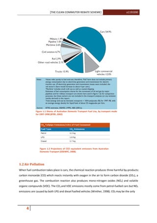 [THE CLEAN COMMUTER REBATE SCHEME] a1193390
4
1.2Air Pollution
When fuel combustion takes place is cars, the chemical reaction produces three harmful by-products:
carbon monoxide (CO) which reacts instantly with oxygen in the air to form carbon dioxide (CO2), a
greenhouse gas. The combustion reaction also produces mono-nitrogen oxides (NOx) and volatile
organic compounds (VOC). The CO2 and VOC emissions mostly come from petrol-fuelled cars but NOx
emissions are caused by both LPG and diesel fuelled vehicles (Winther, 1998). CO2 may be the only
Figure 1.1 Shares of Australian Domestic Transport Fuel Use, by transport mode
for 1997-1998 (BTRE, 2002)
Figure 1.2 Projections of CO2 equivalent emissions from Australian
Domestic Transport (DSEWPC, 2008).
 