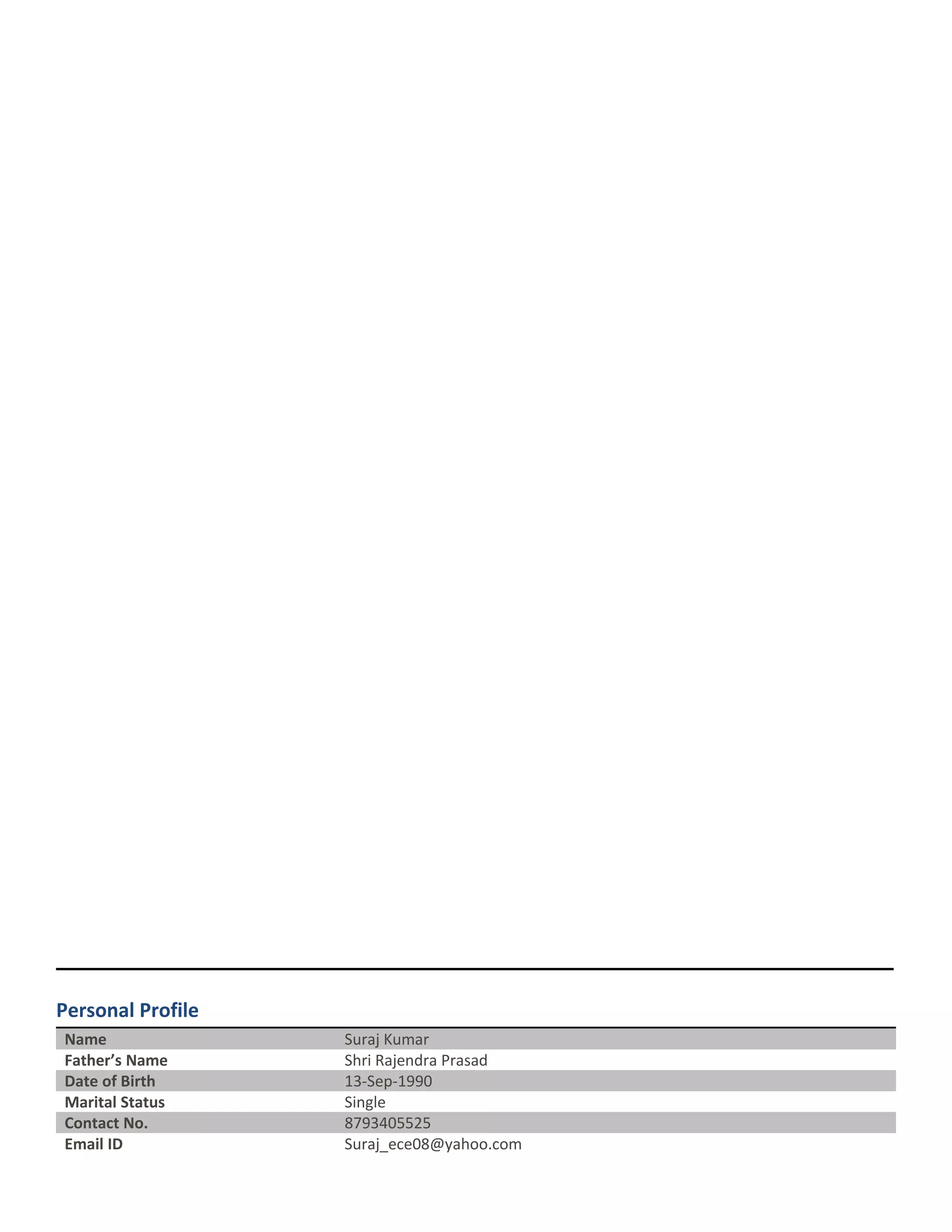 Personal Profile
Name Suraj Kumar
Father’s Name Shri Rajendra Prasad
Date of Birth 13-Sep-1990
Marital Status Single
Contact No. 8793405525
Email ID Suraj_ece08@yahoo.com
 