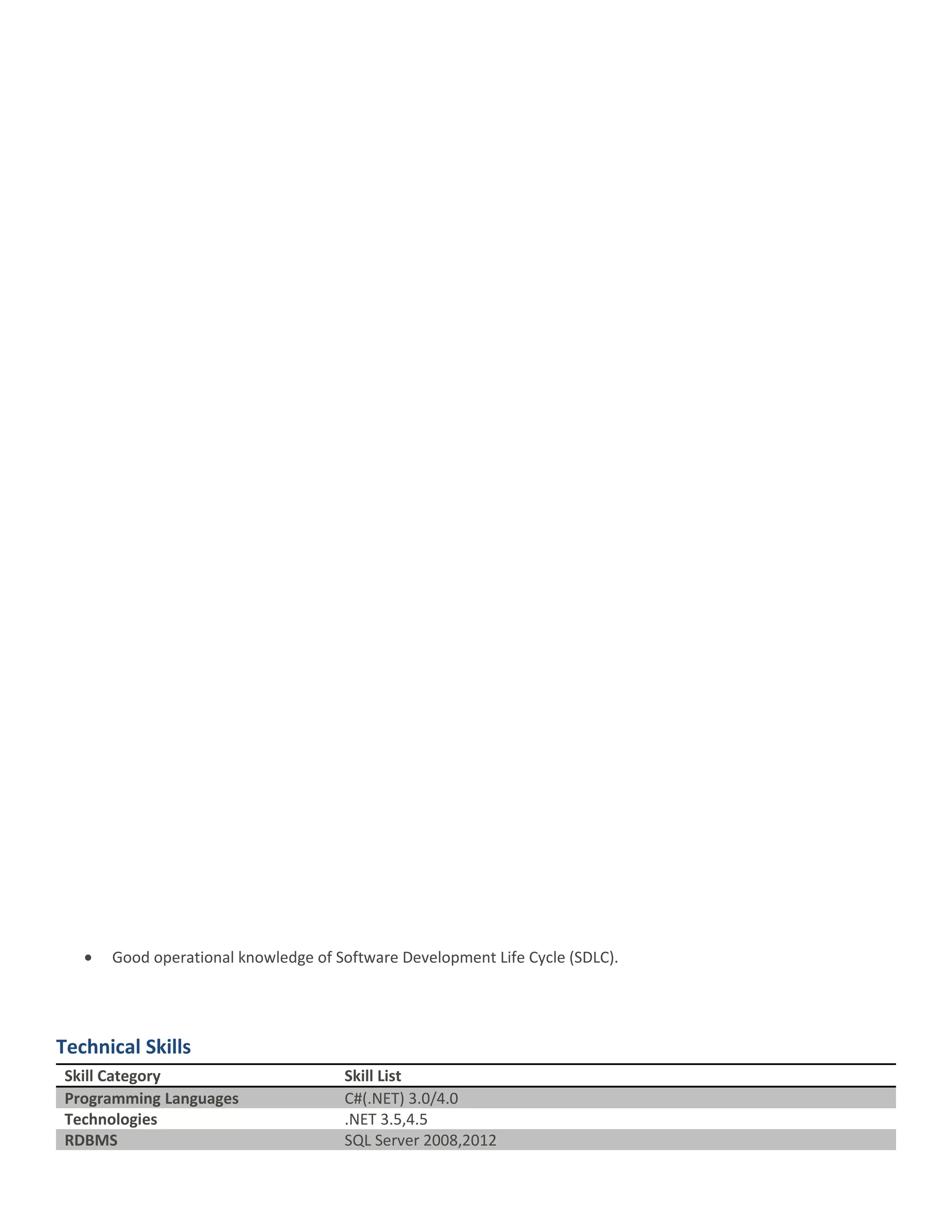 • Good operational knowledge of Software Development Life Cycle (SDLC).
Technical Skills
Skill Category Skill List
Programming Languages C#(.NET) 3.0/4.0
Technologies .NET 3.5,4.5
RDBMS SQL Server 2008,2012
 