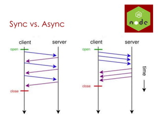 Sync vs. Async
 