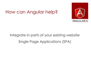 How can Angular help?
Integrate in parts of your existing website
Single Page Applications (SPA)
 
