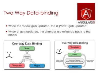 Two Way Data-binding
 When the model gets updated, the UI (View) gets updated
 When UI gets updated, the changes are reflected back to the
model
 