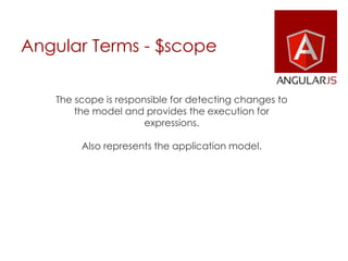 Angular Terms - $scope
The scope is responsible for detecting changes to
the model and provides the execution for
expressions.
Also represents the application model.
 