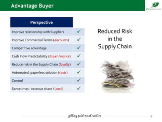 Advantage Buyer
Perspective
Improve relationship with Suppliers 
Improve Commercial Terms (discounts) 
Competitive advan...