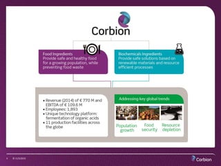 Corbion Bioplastics EUBP 2105 For Publishing PDF corbion-bioplastics-eubp-2105-for-publishing-pdf