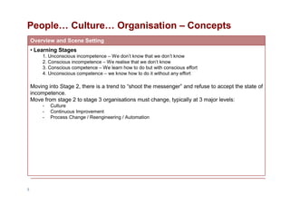 People… Culture… Organisation – Concepts
5
Overview and Scene Setting
• Learning Stages
1. Unconscious incompetence – We d...