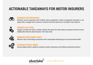 ACTIONABLE TAKEAWAYS FOR MOTOR INSURERS
BUSINESS OPPORTUNITIES
Reinforce service proposition with excellent claims management. Claims management represents a rare
opportunity to engage motor insurance customers but these experiences can polarize their opinions
VENDOR SELECTION
Engage a provider who offers a holistic solution that spans the entire claims ecosystem and who ensures
collaboration between all participants in the value chain
MINIMIZE INVESTMENT RISKS
Minimize risks of technology investments with a subscription-based pay-per-use transactional model
LEVERAGE SOCIAL MEDIA
Harness digital media to publicize claimants' positive experiences and influence potential customers
 