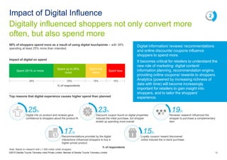 Spent 25+% or more
Spent up to 25%
more
Spent the
same
Spent less
66% of shoppers spend more as a result of using digital touchpoints – with 38%
spending at least 25% more than intended.
Digitally influenced shoppers not only convert more
often, but also spend more
Impact of Digital Influence
©2015 Deloitte Touche Tohmatsu India Private Limited. Member of Deloitte Touche Tohmatsu Limited 12
Digital information/ reviews/ recommendations
and online discounts/ coupons influence
shoppers to spend more.
It becomes critical for retailers to understand the
new role of marketing: digital content/
information planning, recommendation engine,
providing online coupons/ rewards to shoppers.
Analytics (powered by increasing richness of
data with time) will become increasingly
important for retailers to gain insight into
shoppers, and to tailor the shoppers’
experience.
Impact of digital on spend
Top reasons that digital experience causes higher spend than planned
38% 28% 18% 16%
% of respondents
Digital info on product and reviews gave
confidence to shoppers about the product fit
25%
Discount/ coupon found on digital properties
induced the initial purchase, but shopper
ended up spending more overall
23%
Reviews/ research influenced the
shopper to purchase a complementary
item
19%
Recommendations provided by the digital
interactions influenced shoppers to buy a
higher-priced product
17%
Loyalty coupon/ reward discovered
online induced the in-store purchase
15%
% of respondents
2
Note: Based on research with c.1,900 Indian urban shoppers
 