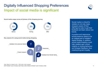 Impact of social media is significant
Digitally Influenced Shopping Preferences
©2015 Deloitte Touche Tohmatsu India Private Limited. Member of Deloitte Touche Tohmatsu Limited
3
Note: Based on research with c.1,900 Indian urban shoppers
14
Social media is critical for
retailers to not only make
shoppers aware of their
offerings but also to get their
feedback and learn about new
trends.
A positive and responsive
social presence needs to be
an integral part of retailers’
digital strategy. In addition,
social media analytics could
help retailers gain critical
insights on buying behaviour
and shopper feedback, thus
creating long-term loyalty.
Social media usage across all phases of the shopping journey
Before
52%
During
39%
After
15%
Key reasons for using social media during shopping
Validation from personal network
1
4
2
3Product research
Awareness
Feedback from friends/ family
 