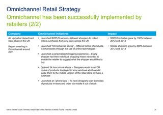 Omnichannel has been successfully implemented by
retailers (2/2)
Omnichannel Retail Strategy
©2015 Deloitte Touche Tohmatsu India Private Limited. Member of Deloitte Touche Tohmatsu Limited 24
Company Omnichannel initiatives Impact
An upmarket department
store chain in the UK
Began investing in
Omnichannel around
2011
• Launched BOPUS service – Allowed shoppers to collect
online purchases from any store across the UK
• Launched “Omnichannel stores” – Offered full list of products
in small stores through the use of online technologies
• Launched a personalized shopping experience – Every
shopper had their individual shopping history recorded to
enable the retailer to suggest what the shopper would like to
buy
• Opened 24 hour virtual shops – Shoppers would scan QR
codes of products displayed in shop windows which would
guide them to the mobile version of the retail store to make a
purchase
• Launched an i-phone app – To have shoppers scan barcodes
of products in-store and order via mobile if out of stock
• BOPUS initiative grew by 100% between
2012 and 2013
• Mobile shopping grew by 200% between
2012 and 2013
 