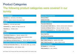 Food & Beverages
Groceries (e.g. - store pickup, home delivery)
Food (e.g. - delivery or take out, fully cooked meals)
Apparel
Clothing (e.g. - shirt, skirt, pants, jacket)
Accessories (e.g. - jewellery, tie, bags, scarves, hat)
Essentials (e.g. - intimates, socks)
Shoes
Electronics
TV and Audio Products (e.g. - television, speakers, DVD)
Personal Electronics (e.g. - mobile phone, tablet, smartphone, laptop
computer, computer accessories, cameras)
Home Appliances and Electrical Items (e.g. - blender, light bulbs, microwave)
Furniture/ Home Furnishings/ Home Improvement
Furniture and Home Décor Items (e.g. - sofa, patio set, tables, rugs, candles)
Home Improvement (e.g. - paint, wallpaper, tools)
The following product categories were covered in our
survey
Product Categories
©2015 Deloitte Touche Tohmatsu India Private Limited. Member of Deloitte Touche Tohmatsu Limited 27
Books/ Music/ Entertainment
Books and Music
Games and movies
Health/ Wellness/ Beauty
Prescription Medications
Non-prescription Health Aids (e.g. - vitamins, over-the-counter medications)
Cosmetics and Beauty Tools (e.g. - make-up, nail polish, hair dryer)
Exercise/ Sports Equipment (e.g. - hand weights, yoga mat, treadmill)
Automobiles
New or Used Cars
Auto Parts and Accessories
Baby/ Toddlers
Baby/ Toddler Clothing (e.g. - pyjamas, shirts, pants)
Baby/ Toddler Essentials (e.g. - diapers, bottles, formula)
Miscellaneous Supplies
Pet Supplies (e.g. - pet food, toys)
Office Supplies (e.g. - pens, notebook)
 