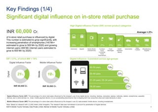 23%18–20 years
21–24 years; 25–34 years 22%
35–44 years 20%
45–54 years 18%
Significant digital influence on in-store retail purchase
Key Findings (1/4)
©2015 Deloitte Touche Tohmatsu India Private Limited. Member of Deloitte Touche Tohmatsu Limited 4
of in-store retail purchase is influenced by digital.
This number is estimated to grow significantly, with
increasing penetration of smartphones (140 Mn+
estimated to grow to 500 Mn by 2020) and growing
internet users (300 Mn internet users estimated to
grow to 600 Mn by 2020)
DIF = 21%, of which MIF = 18%
Digital Influence Factor Mobile Influence Factor
Digital
Mobile
21% 18%
High Digital Influence Factor (DIF) across product categories
Digital Influence: Consistent across age-groups
ApparelElectronics Food/
Beverages
Furniture/
Home
Furnishing/
Home
Improvement
Books/ Music/
Entertainment
Health/
Wellness/
Beauty
Automobiles
Baby/
Toddlers
Miscellaneous
Supplies
24% 22% 21% 21%24% 20% 19% 19% 19%
Average = 21%
Note: Based on research with c.2,000 Indian urban shoppers. The research data was normalized to account for penetration of digital devices
INR 60,000 Cr.
INR 60,000 Cr. INR 50,000 Cr.
Digital Influence Factor (DIF): The percentage of in-store retail sales influenced by the shopper’s use of any digital device, including: desktop, computers, laptops, netbooks, tablets, smartphones, wearable
devices, and in-store devices (i.e., kiosk, mobile payment device.) It is an accelerating phenomenon that is shaping both how consumers shop and make decisions in-store.
Mobile Influence Factor (MIF):The percentage of in-store retail sales influenced by the shopper’s use of a web-enabled mobile device, including smartphones.
 
