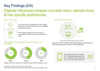 Digitally influenced shopper converts more, spends more,
& has specific preferences
Key Findings (2/4)
©2015 Deloitte Touche Tohmatsu India Private Limited. Member of Deloitte Touche Tohmatsu Limited
Digital impact areas
5
Conversion rate of shoppers who use a digital
touch-point is 40% higher than the non-digitally
influenced shoppers.
66% shoppers spend more as a result of
using digital, with 38% spending at least 25%
more.
Role of digital during shopping journey (% of shoppers who
use digital)
Conversion
Spend
!!!
Even within the store, more than
2/3rd of digital shoppers prefer to
use a digital device for help rather
than an in-store sales associate.
Before
71%
During
47%
After
19%
Buy-Online-Pickup-in-Store
Digitally influenced shoppers use digital through-out their shopping journey.
Buy at home/ office (online), pick up in store
37%
More than 1/3rd of digitally influenced shoppers would prefer the
flexibility of Buy-Online-Pickup-in Store (BOPUS).
Note: Based on research with c.2,000 Indian urban shoppers
 