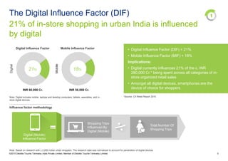 21% of in-store shopping in urban India is influenced
by digital
The Digital Influence Factor (DIF)
©2015 Deloitte Touche Tohmatsu India Private Limited. Member of Deloitte Touche Tohmatsu Limited 8
• Digital Influence Factor (DIF) = 21%
• Mobile Influence Factor (MIF) = 18%
Implications:
• Digital currently influences 21% of the c. INR
280,000 Cr.* being spent across all categories of in-
store organized retail sales
• Amongst all digital devices, smartphones are the
device of choice for shoppers
Influence factor methodology
Note: Digital includes mobile, laptops and desktop computers, tablets, wearables, and in-
store digital devices.
*Source: CII Retail Report 2015
Digital Influence Factor Mobile Influence Factor
Digital
Mobile
1
21% 18%
Digital (Mobile)
Influence Factor
Shopping Trips
Influenced By
Digital (Mobile)
Total Number Of
Shopping Trips
INR 60,000 Cr. INR 50,000 Cr.
Note: Based on research with c.2,000 Indian urban shoppers. The research data was normalized to account for penetration of digital devices
 