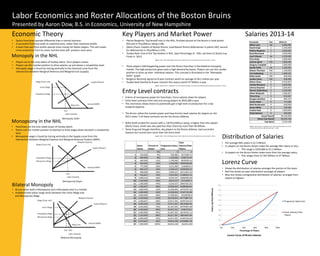 Labor Economics and Roster Allocations of the Boston Bruins
Presented by Aaron Dow, B.S. in Economics, University of New Hampshire
Economic Theory
Monopoly in the NHL
Bilateral Monopoly
Monopsony in the NHL
• Franchises are the only viable buyer of hockey talent.
• Teams use this market position to attempt to drive wages down beneath a competitive
level.
• Monopsony wage is found by tracing vertically to the Supply curve from the
intersection between Marginal Expense and Marginal Revenue Product (MRP).
• Players act as the only sellers of hockey talent. Form players unions.
• Players use this market position to drive salaries up and above a competitive level.
• Monopoly wage is found by tracing vertically to the Demand curve from the
intersection between Marginal Revenue and Marginal Cost (supply).
• Sports franchises operate differently than a normal business.
• A successful franchise looks to maximize wins, rather than maximize profits.
• A team that sacrifices profits spends more money for better players. This will create
more production from its roster and the team will produce more wins.
• Occurs when both a Monopsony and a Monopoly exist in a market.
• Undetermined salary range exists between the Union Wage and
and Monopsony Wage.
$0
$10
$20
$30
$40
$50
$60
$70
$80
0% 20% 40% 60% 80% 100%
SalaryCapPaid(Millions)
Percentage of Players
Lorenz Curve of Bruins Salaries
Progressive Salary Sum
Total Salaries/Total
Players
Distribution of Salaries
Key Players and Market Power
Salary
Values
Percent of
Roster
Progressive Salary
Sum
Total
Salaries/Total
Players
0% 0 0
1 550,000 4% 550,000 2673366.72
2 600,000 8% 1,150,000 5346733.44
3 640,000 12% 1,790,000 8020100.16
4 650,000 16% 2,440,000 10693466.88
5 775,000 20% 3,215,000 13366833.6
6 894,167 24% 4,109,167 16040200.32
7 900,000 28% 5,009,167 18713567.04
8 916,667 32% 5,925,834 21386933.76
9 1,008,333 36% 6,934,167 24060300.48
10 1,100,000 40% 8,034,167 26733667.2
11 1,300,000 44% 9,334,167 29407033.92
12 1,566,667 48% 10,900,834 32080400.64
13 1,600,000 52% 12,500,834 34753767.36
14 1,800,000 56% 14,300,834 37427134.08
15 3,000,000 60% 17,300,834 40100500.8
16 3,250,000 64% 20,550,834 42773867.52
17 3,366,667 68% 23,917,501 45447234.24
18 4,000,000 72% 27,917,501 48120600.96
19 4,250,000 76% 32,167,501 50793967.68
20 4,500,000 80% 36,667,501 53467334.4
21 5,000,000 84% 41,667,501 56140701.12
22 5,250,000 88% 46,917,501 58814067.84
23 6,000,000 92% 52,917,501 61487434.56
24 6,916,667 96% 59,834,168 64160801.28
25 7,000,000 100% 66,834,168 66,834,168
Entry Level contracts
Forwards Pos 2013-14
Milan Lucic LW 6,000,000
David Krejci C 5,250,000
Patrice Bergeron C 5,000,000
Brad Marchand C 4,500,000
Loui Eriksson LW 4,250,000
Chris Kelly C 3,000,000
Jarome Iginla RW 1,800,000
Gregory Campbell C 1,600,000
Daniel Paille LW 1,300,000
Shawn Thornton RW 1,100,000
Carl Soderberg C 1,008,333
Reilly Smith RW 900,000
Jordan Caron RW 640,000
Zdeno Chara D 6,916,667
Andrej Meszaros D 4,000,000
Johnny Boychuk D 3,366,667
Dennis Seidenberg D 3,250,000
Adam McQuaid D 1,566,667
Torey Krug D 916,667
Dougie Hamilton D 894,167
Corey Potter D 775,000
Matt Bartkowski D 650,000
Kevan Miller D 550,000
Tuukka Rask G 7,000,000
Chad Johnson G 600,000
Actual Payroll 68,190,000
Salary Cap Payroll 66,834,168
Cap Space -2,534,168
• Patrice Bergeron: Top faceoff man in the NHL, finished second on the Bruins in total points
(62) and in Plus/Minus rating (+38).
• Zdeno Chara: Captain of Boston Bruins, Lead Boston Bruins defenseman in points (40), second
for defensemen in Plus/Minus (+25).
• Tuukka Rask: One of the Top Goalies in NHL, Save Percentage of .930, Led team to Stanly Cup
Finals in 2013.
Source: "Stats." 2013-2014 Regular Season Stats. http://bruins.nhl.com/club/stats.htm (accessed April 7, 2014).
• These players hold bargaining power over the Bruins franchise in the bilateral monopoly
market. The high production gives each a high demand by teams. Players can use this market
position to drive up their individual salaries. This concept is illustrated in the “Monopoly
Seller” graph.
• Bergeron Recently signed an 8 year Contract worth an average of $6.5 million per year.
• Tuukka Rask Started an 8 year contract this season worth $7 Million a year.
Source: "Boston Bruins." HockeyBuzz.com. http://www.hockeybuzz.com/cap-central/team.php?team=BOS (accessed April 7, 2014).
• A form of monopsony power for franchises. Force salaries down for players.
• Entry level contracts limit new and young players to $925,000 a year.
• This restriction allows teams to potentially get a high level of production for a low
marginal expense.
• The Bruins utilize this market power and have 8 entry level salaries for players on the
2013 roster. 5 of these contracts are for the Bruins Defense.
• Reilly Smith ended the season with a +28 Plus/Minus rating, 3 higher than the captain
Zdeno Chara. Smith was also paid less than Chara by more than $6 Million.
• Torey Krug and Dougie Hamilton, key players to the Bruins defense, had successful
seasons but cannot earn more than the entry level.
Source: "Stats." 2013-2014 Regular Season Stats. http://bruins.nhl.com/club/stats.htm (accessed April 7, 2014).
Salaries 2013-14
• The average NHL salary is $1.3 Million.
• 11 players on the Bruins Roster make the average NHL salary or less,.
• This range is $550,000 to $1.3 Million
• 14 players on the Bruins Roster make more than the average salary.
• This ranges from $1.567 Million to $7 Million
Lorenz Curve
• Shows the distribution of salaries amongst the portion of the team.
• Red line shows an even distribution amongst all players.
• Blue line shows a progressive distribution of salaries, arranged from
lowest to highest.
Source: "Boston Bruins." HockeyBuzz.com. http://www.hockeybuzz.com/cap-
central/team.php?team=BOS (accessed April 7, 2014).
 