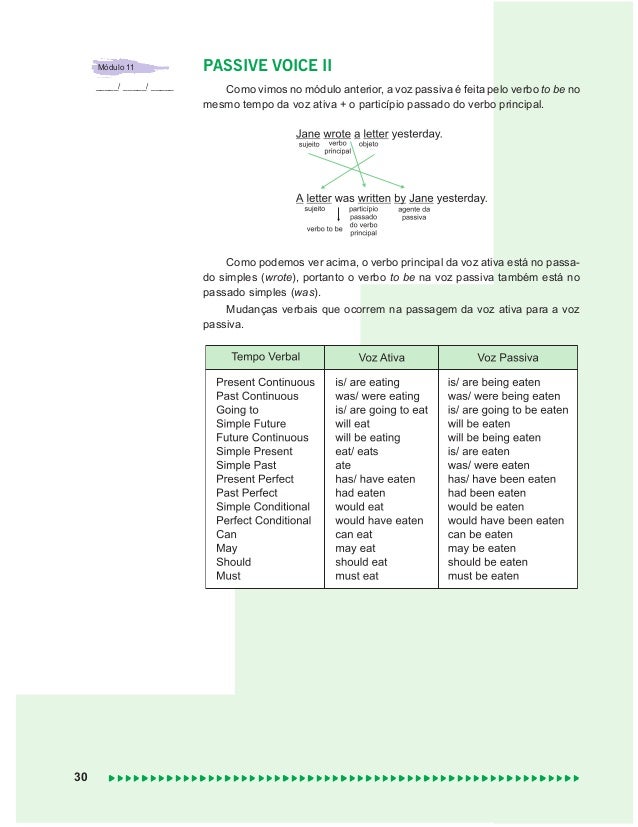 Passe Estas Orações Para A Voz Passiva Conforme O Exemplo