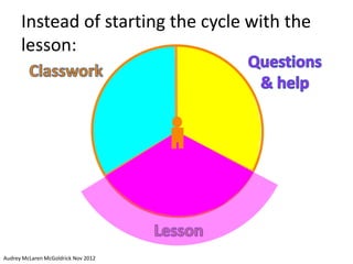 Instead of starting the cycle with the
      lesson:




Audrey McLaren McGoldrick Nov 2012
 