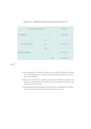 Efa Nivel Secundario - Orientação para a Acção