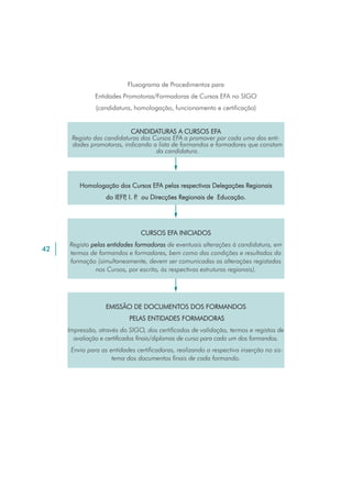 Efa Nivel Secundario - Orientação para a Acção