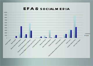 EFA & social media 