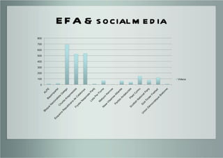 EFA & social media 