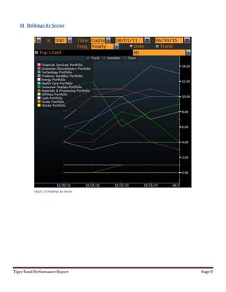 Tiger Fund Performance Report Page 8
8) Holdings by Sector
Figure 10 Holdings by Sector
 