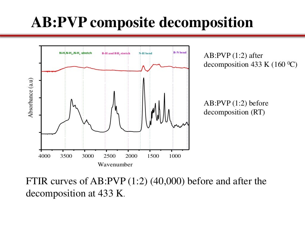 Undergraduate thesis defense picture