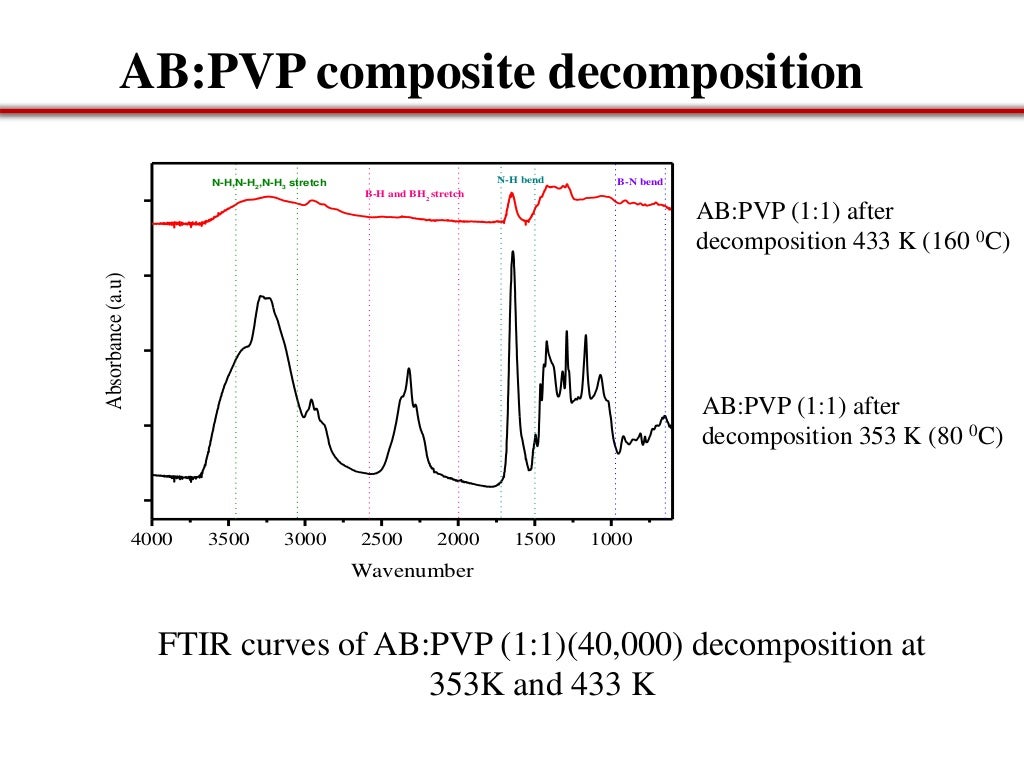 Thesis defense presentation picture
