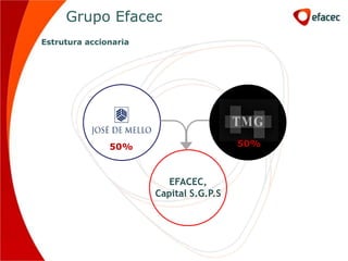 Grupo Efacec
Estrutura accionaria




               50%                       50%



                          EFACEC,
                       Capital S.G.P.S
 
