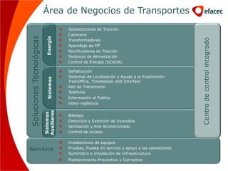 Área de Negocios de Transportes
                                       Subestaciones de Tracción
                                       Catenaria
Soluciones Tecnológicas
                            Energía




                                                                                               Centro de control integrado
                                       Transformadores
                                       Aparellaje de MT
                                       Rectificadores de Tracción
                                       Sistemas de Alimentación
                                       Control de Energía (SCADA)

                                       Señalización
                                       Sistemas de Localización y Ayuda a la Explotación:
                            Sistemas




                                       TrainOffice, TimeKeeper and Interfast
                                       Red de Transmisión
                                       Telefonía
                                       Información al Publico
                                       Video-vigilancia
                          Auxiliares
                          Sistemas




                                       Billetaje
                                       Detección y Extinción de Incendios
                                       Ventilación y Aire Acondicionado
                                       Control de Acceso

                                       Instalaciones de equipos
Servicios                              Pruebas, Puesta en servicio y apoyo a las operaciones
                                       Suministro e Instalación de Infraestructura
                                       Mantenimiento Preventivo y Correctivo
 