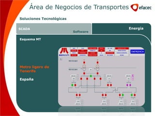 Área de Negocios de Transportes
Soluciones Tecnológicas

SCADA                                 Energía
                          Software

Esquema MT




Metro ligero de
Tenerife

España
 