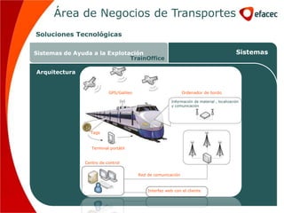 Área de Negocios de Transportes
Soluciones Tecnológicas

Sistemas de Ayuda a la Explotación                                                           Sistemas
                              TrainOffice

Arquitectura


                           GPS/Galileo                         Ordenador de bordo

                                                         Información de material , localización
                                                         y comunicación




                  Tags


                   Terminal portátil


                Centro de control


                                         Red de comunicación



                                             Interfaz web con el cliente
 