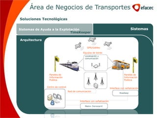 Área de Negocios de Transportes
Soluciones Tecnológicas

Sistemas de Ayuda a la Explotación                                                          Sistemas
                             TimeKeeper

Arquitectura

                                                   GPS/Galileo

                                               Equipos de bordo
                                                 Localización y
                                                 comunicación




                 Paneles de                                                            Paneles de
                 Información                                                           Información
                 Publica                                                               Publica


               Centro de control
                                                                          Interface con señalización
                                   Red de comunicación
                                                                                  Roadway



                                             Interface con señalización

                                                 Metro- Ferrocarril
 