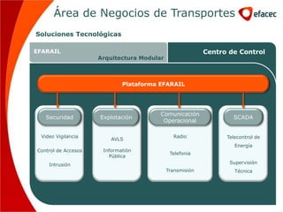 Área de Negocios de Transportes
Soluciones Tecnológicas

EFARAIL                                                       Centro de Control
                         Arquitectura Modular



                                 Plataforma EFARAIL



                     Área de Negocios de Transportes
                                            Comunicación
   Securidad             Explotación                                  SCADA
                                             Operacional

 Video Vigilancia                                 Radio             Telecontrol de
                             AVLS
                                                                       Energía
Control de Accesos        Informatión
                                                 Telefonia
                            Pública
    Intrusión                                                        Supervisión
                                                Transmisión            Técnica
 