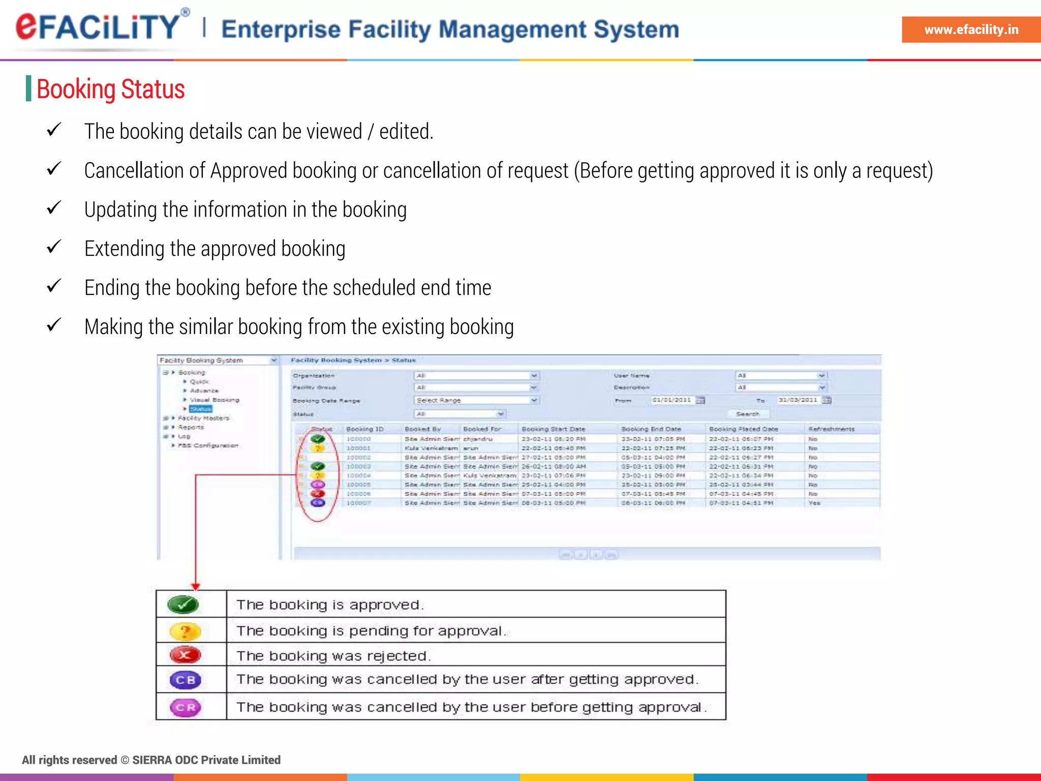 All rights reserved © SIERRA ODC Private Limited
www.efacility.in
Booking Status
 The booking details can be viewed / edited.
 Cancellation of Approved booking or cancellation of request (Before getting approved it is only a request)
 Updating the information in the booking
 Extending the approved booking
 Ending the booking before the scheduled end time
 Making the similar booking from the existing booking
 