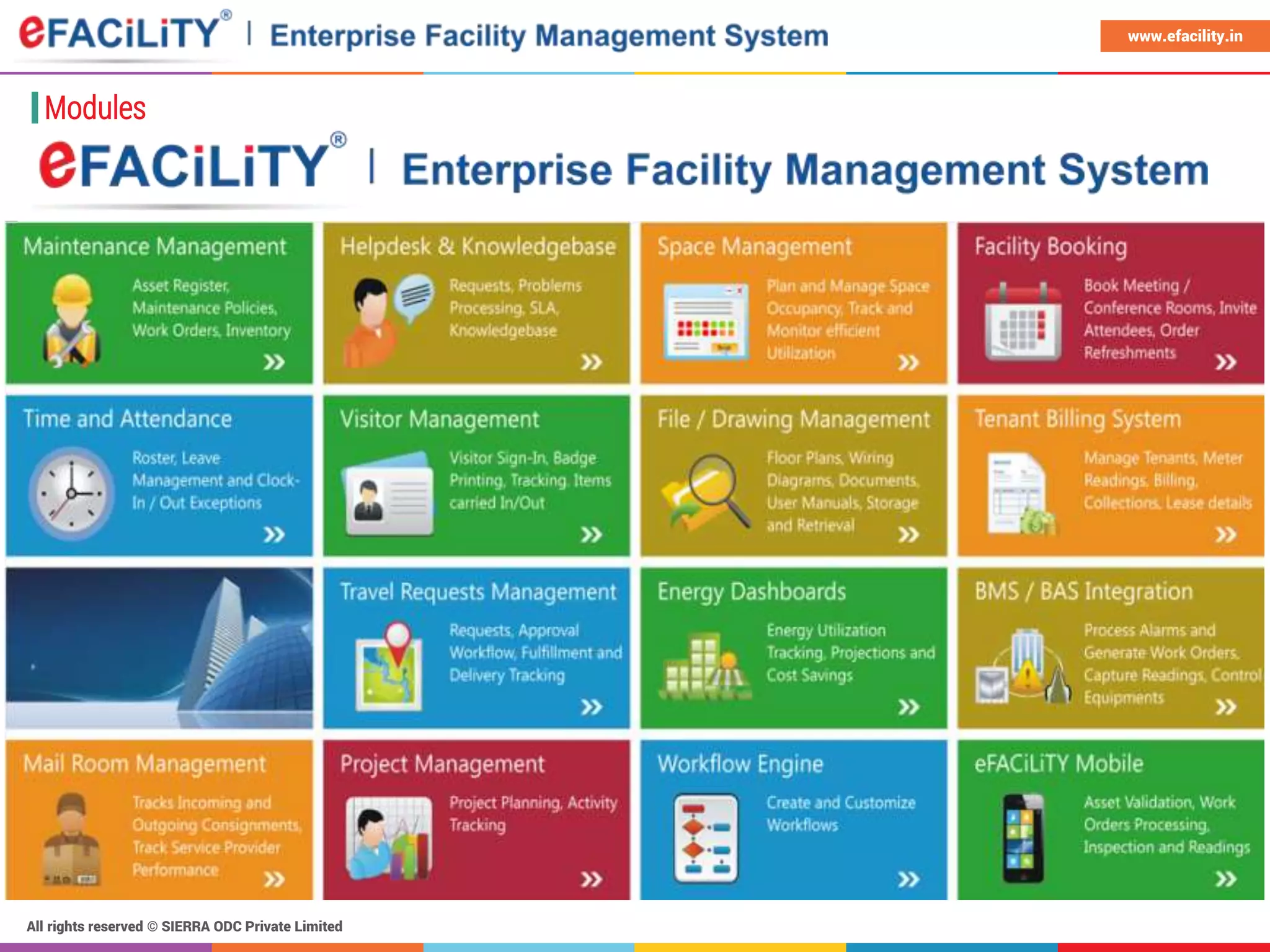 All rights reserved © SIERRA ODC Private Limited
www.efacility.in
Modules
 
