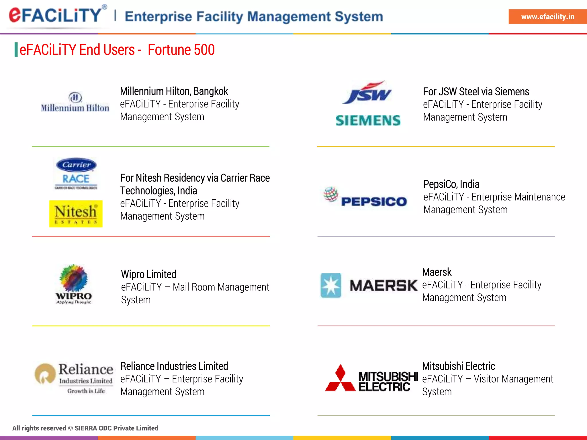 All rights reserved © SIERRA ODC Private Limited
www.efacility.in
Millennium Hilton, Bangkok
eFACiLiTY - Enterprise Facility
Management System
For JSW Steel via Siemens
eFACiLiTY - Enterprise Facility
Management System
eFACiLiTY End Users - Fortune 500
For Nitesh Residency via Carrier Race
Technologies, India
eFACiLiTY - Enterprise Facility
Management System
PepsiCo, India
eFACiLiTY - Enterprise Maintenance
Management System
Wipro Limited
eFACiLiTY – Mail Room Management
System
Maersk
eFACiLiTY - Enterprise Facility
Management System
Reliance Industries Limited
eFACiLiTY – Enterprise Facility
Management System
Mitsubishi Electric
eFACiLiTY – Visitor Management
System
 